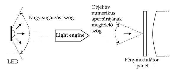 03_led-lens_magyar.jpg